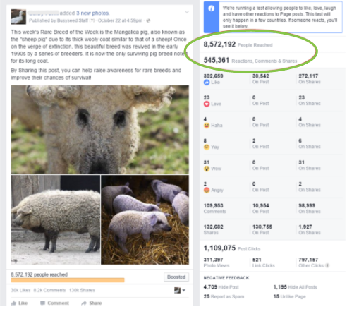 Facebook post insights showing 8,572,192 people reached and 545,361 reactions, comments and shares